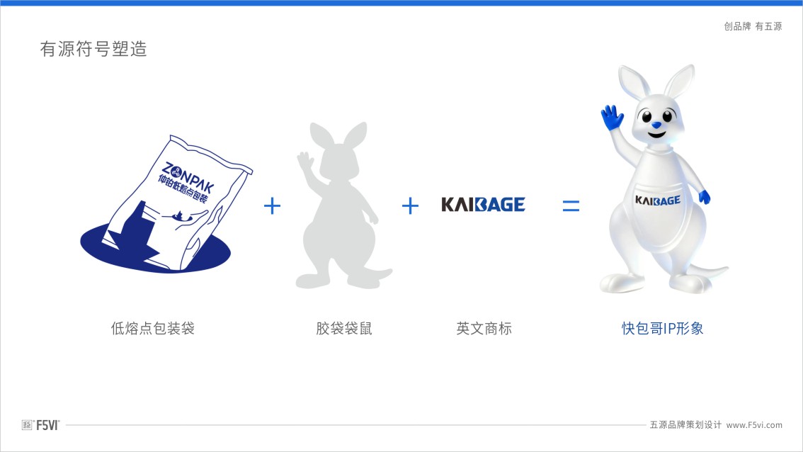 包装企业IP设计,IP形象策划设计